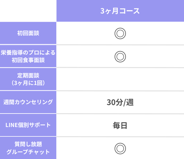 3ヶ月コースの料金表