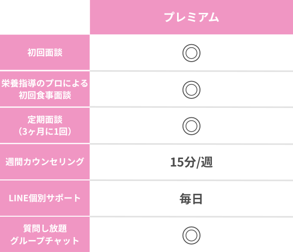 プレミアムプランの料金表