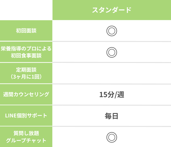 スタンダードプランの料金表