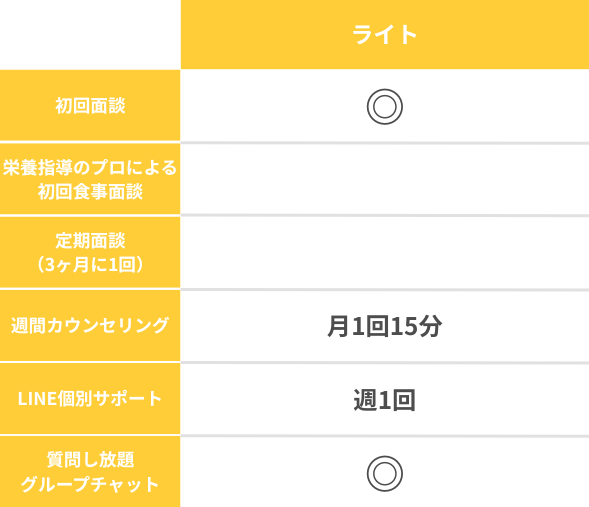 ライトプランの料金表